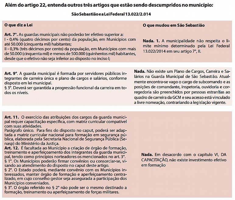 Prefeitura descumpre a Lei Federal